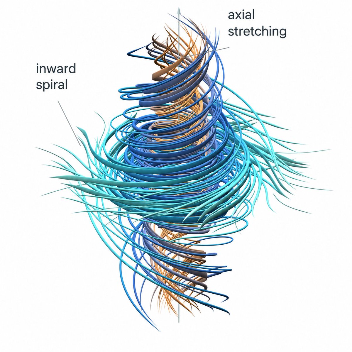 OpenAI says it solved the Navier-Stokes Millennium Prize problem