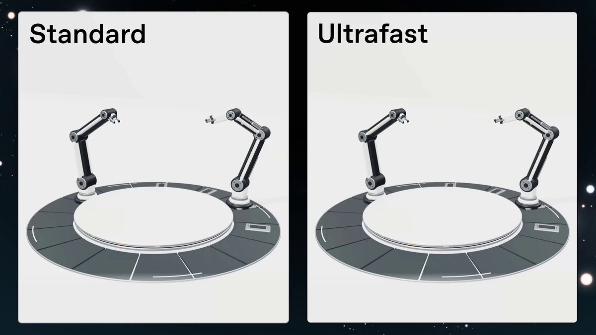 OpenAI 推出 Ultrafast 高速推理档位