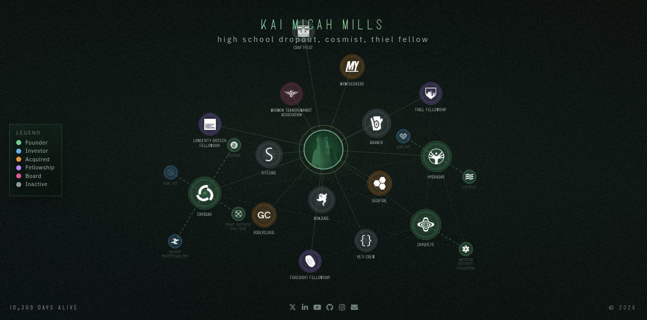 Kai Micah Mills 把整棵家谱放上个人站
