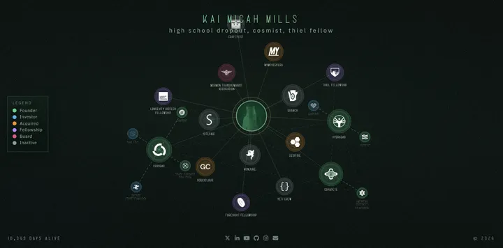 Kai Micah Mills 把整棵家谱放上个人站