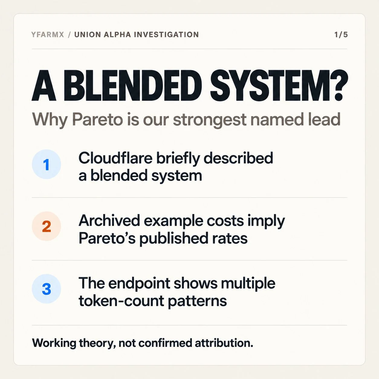 YFarmX 揭晓前约 18 小时发的推理图:标题“A blended system? Why Pareto is our strongest lead”,列出三条线索,并注明“工作假设,未确认”