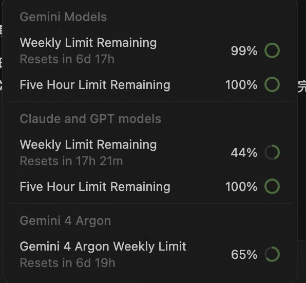 Antigravity 用量面板:Gemini 4 Argon 周额度剩 65%,Gemini 模型周额度剩 99%
