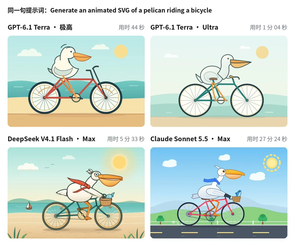 SVG 鹈鹕骑自行车四宫格:GPT-6.1 Terra、GPT-6.1 Terra Ultra、DeepSeek V4.1 Flash Max、Claude Sonnet 5.5 Max;作者嫌 Terra 太简单(视频截帧)