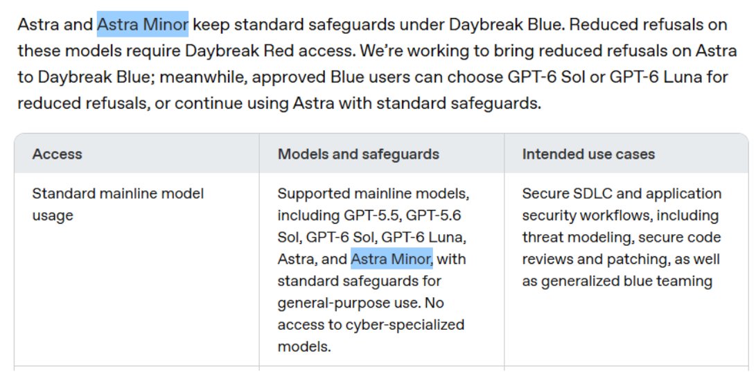 Astra Minor model surfaces in OpenAI Help Center pages