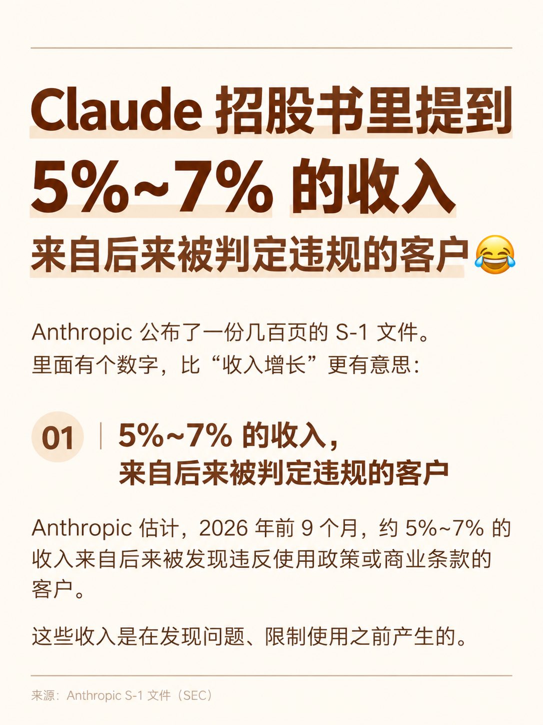 Anthropic S-1 披露约 5%–7% 收入来自违规被封客户