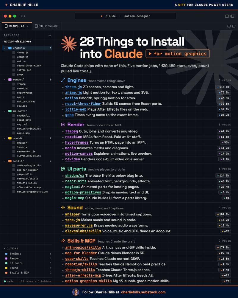 28 Claude Code plugins for motion graphics and video rendering