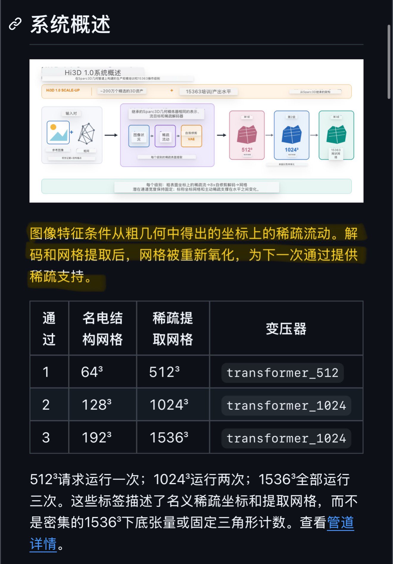 Hi3D V3.0 发布：2048³ 精度 3D 生成模型，V1.0 同步开源