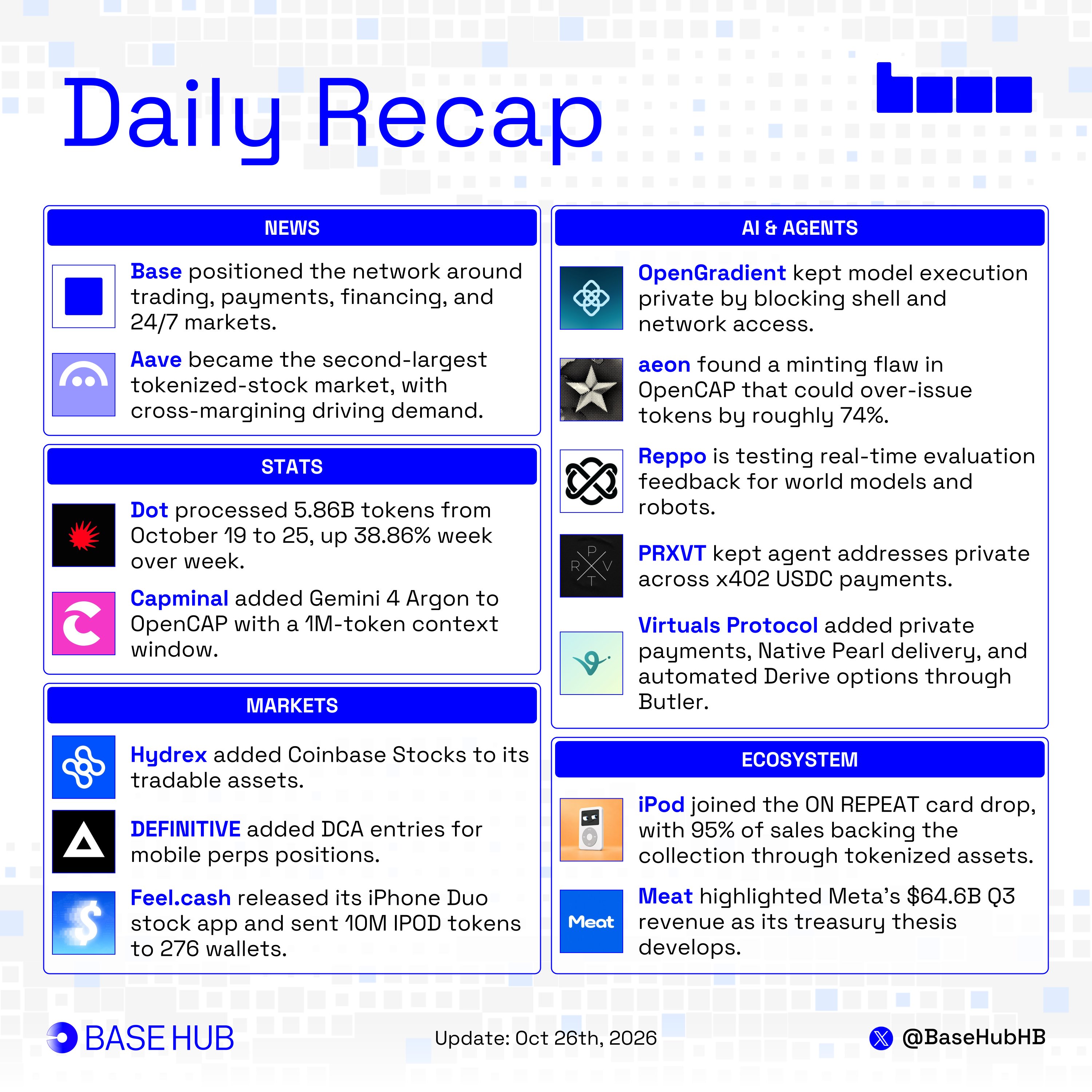 Base daily recap: Capminal adds Gemini 4 Argon to OpenCAP