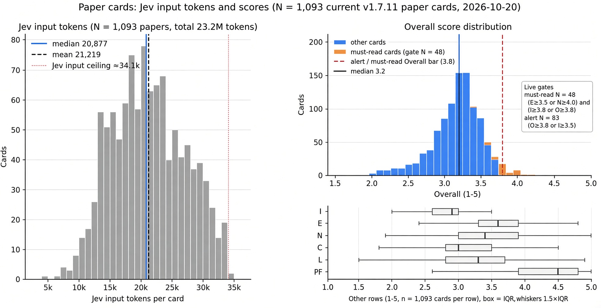 用 Grok bot + Jev 搭建 arXiv 论文筛选研究助手