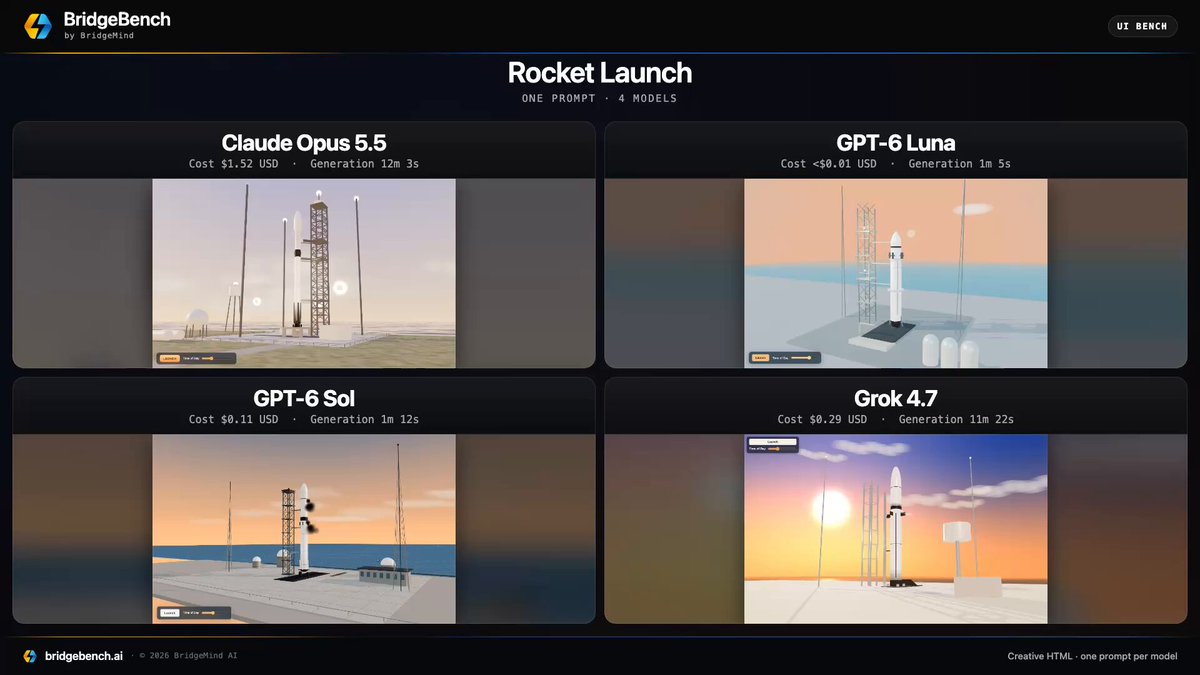 Four models build a 3D rocket: Luna costs under a cent