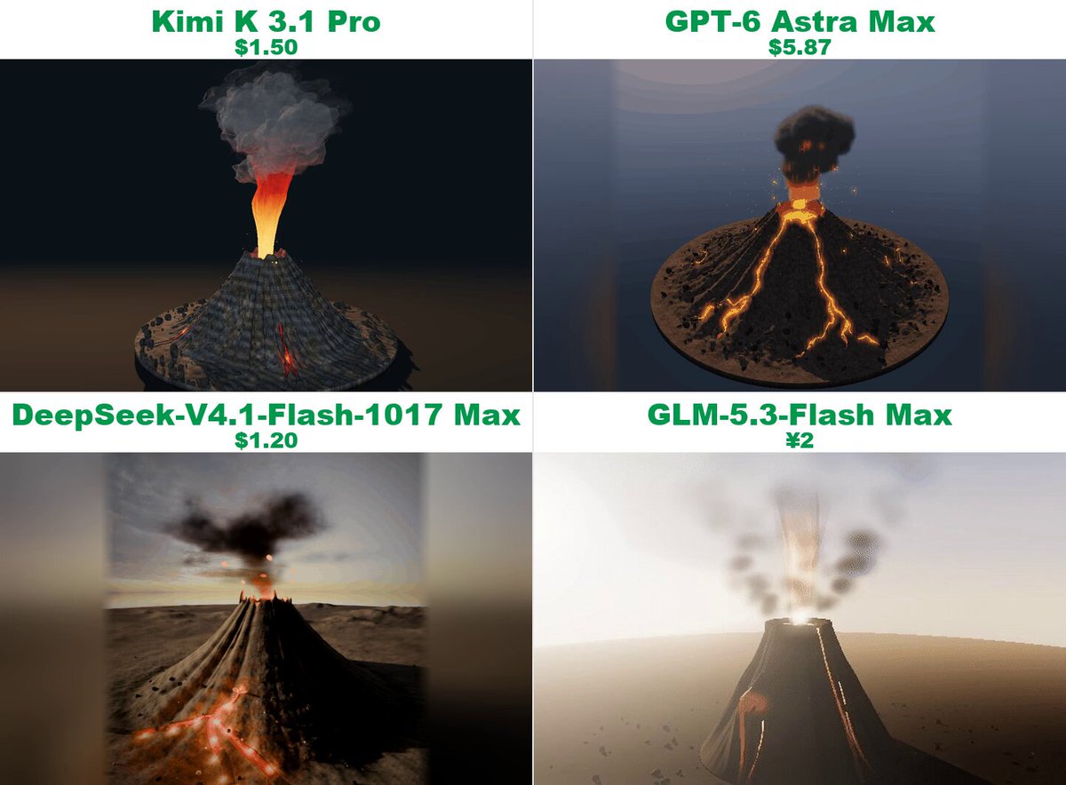 Kimi K3.1 Pro、GPT-5 Astra Max、DeepSeek V4.1 Flash Max、GLM-5.