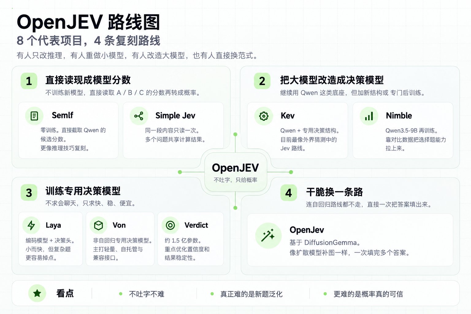 Jev 发布一周内的 8 个开源复刻项目盘点