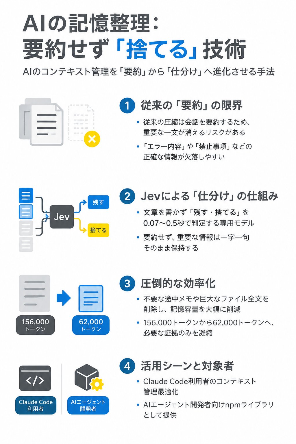 用 Jev 做 AI 编码的上下文压缩
