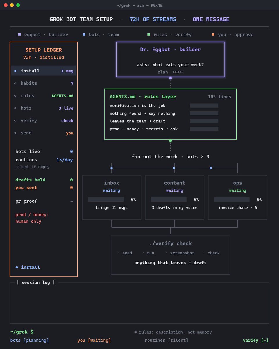 A copy-paste Grok Bot setup distilled from 72 hours of the team's livestreams