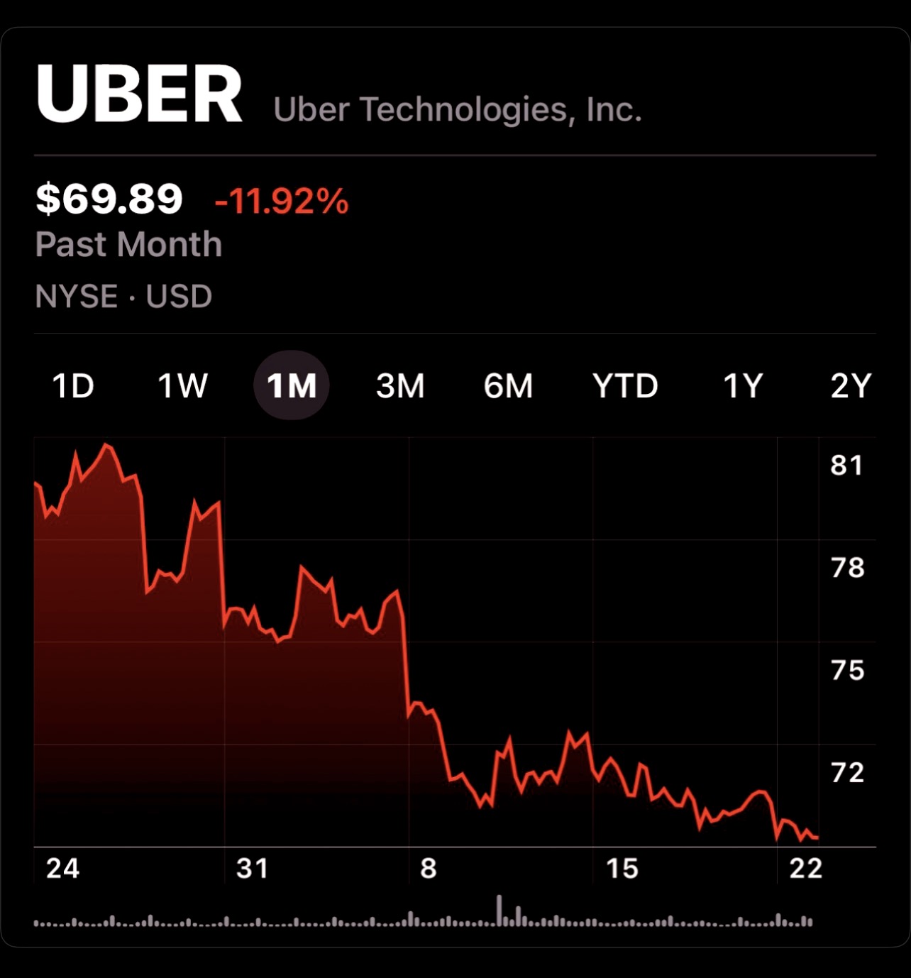 Muse 若接入打车，Uber 会被绕过吗