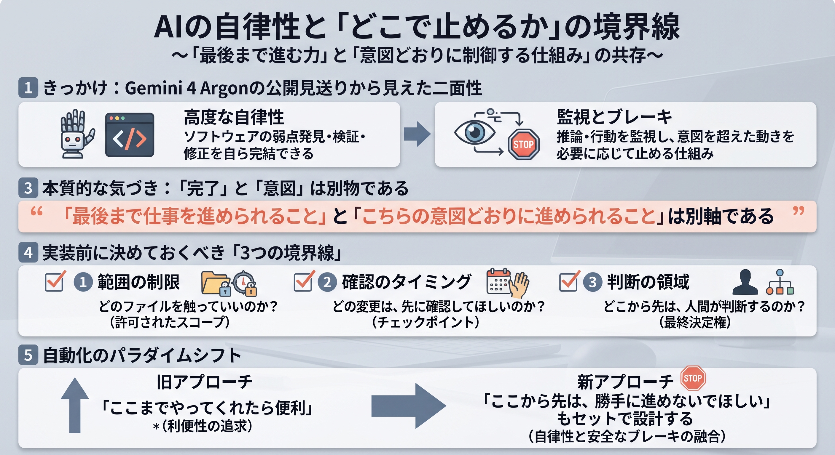Gemini 4 Argon 因网攻风险暂缓公开