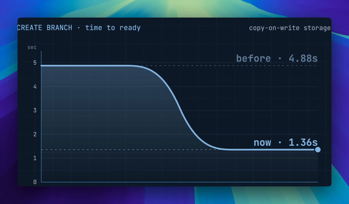 PGRun 2.0 launches with 1-second Postgres branching