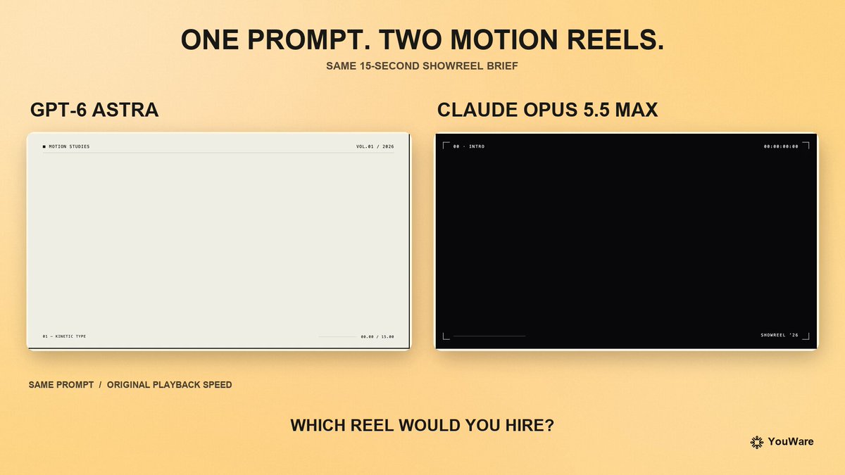 Same prompt, two 15-second motion graphics: GPT-6 Astra vs Claude Opus 5.5