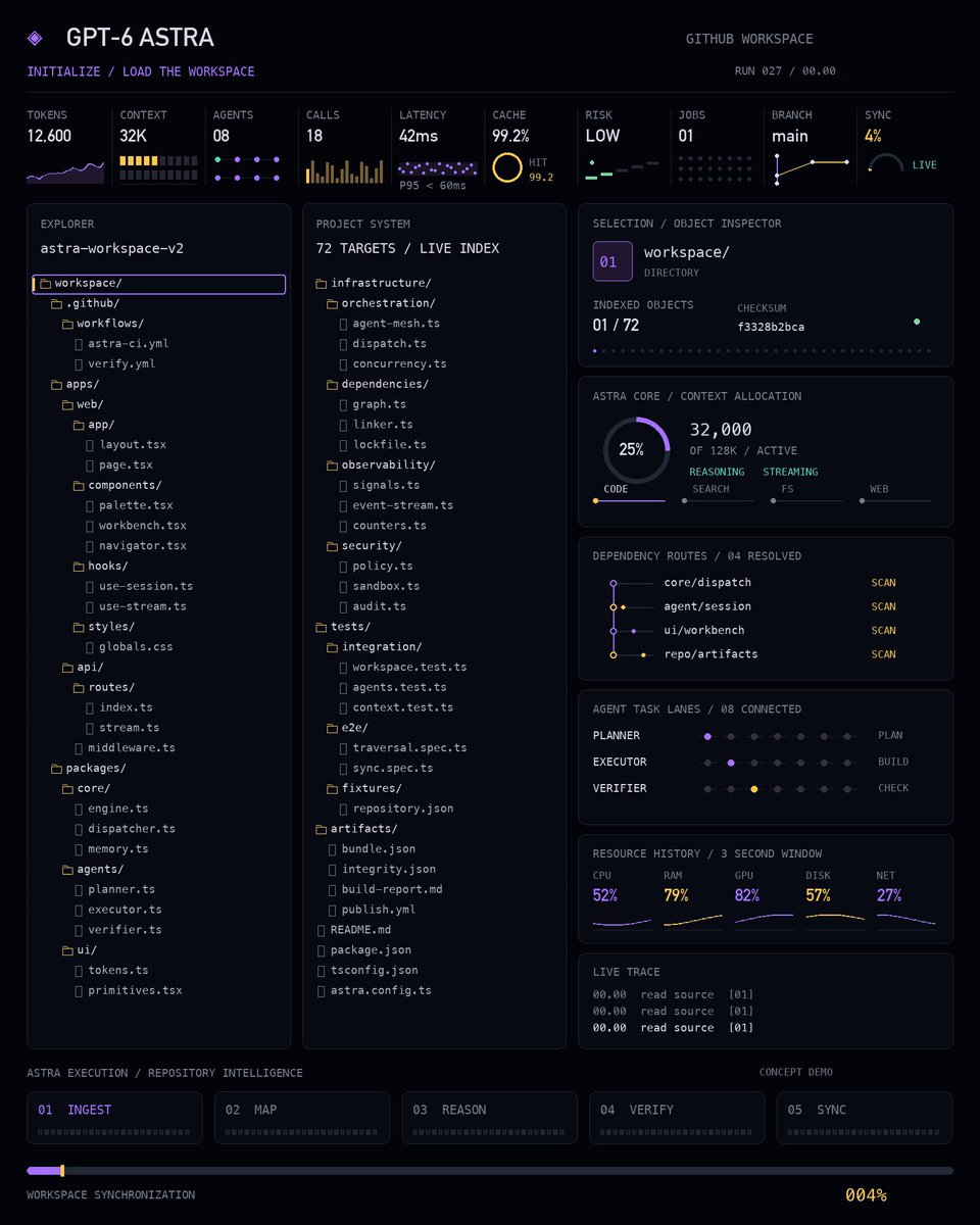 用 GPT-6 Astra 把 GitHub 仓库变成自动化安全实验室