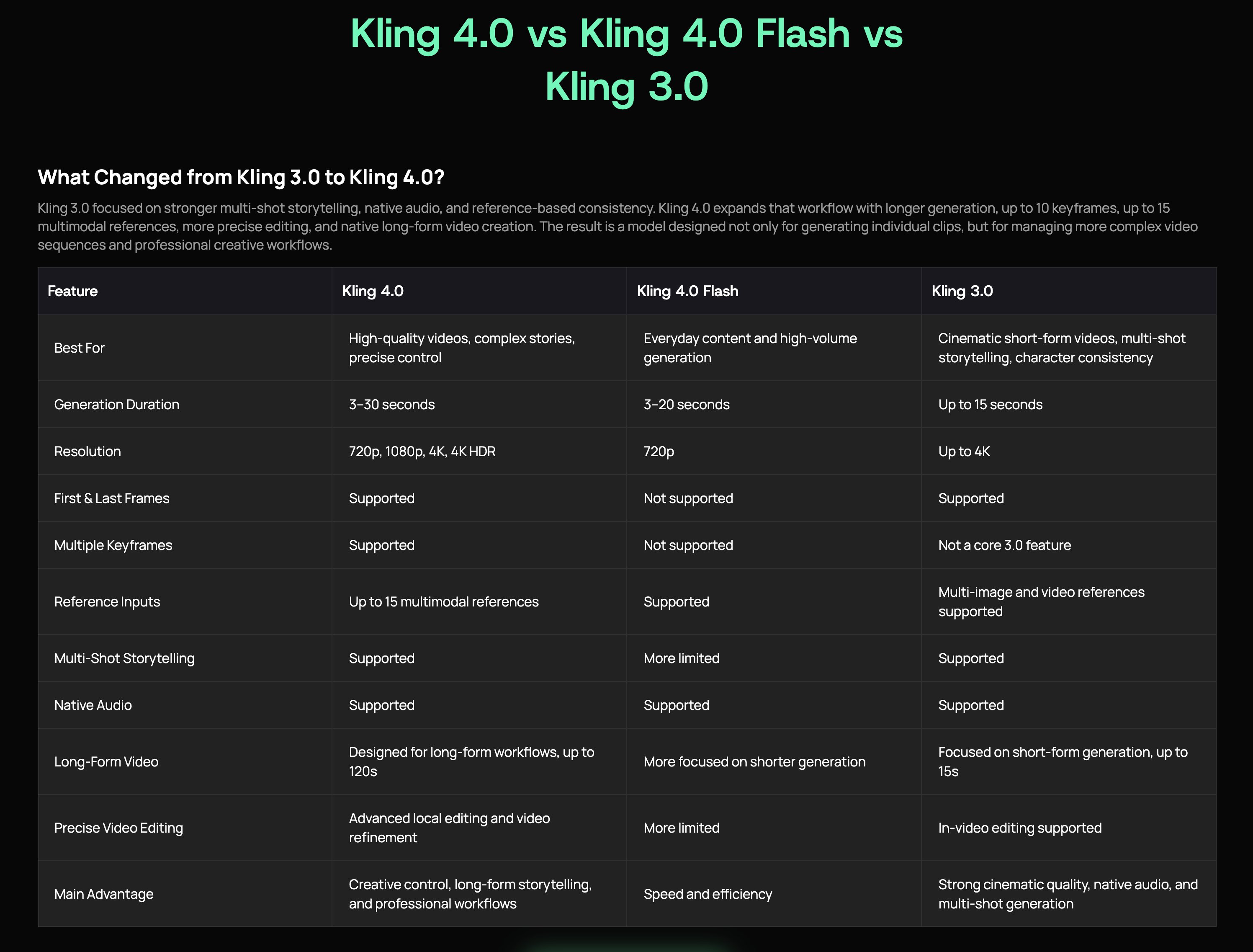 Kling 4.0 预告:30 秒、4K、15 路参考
