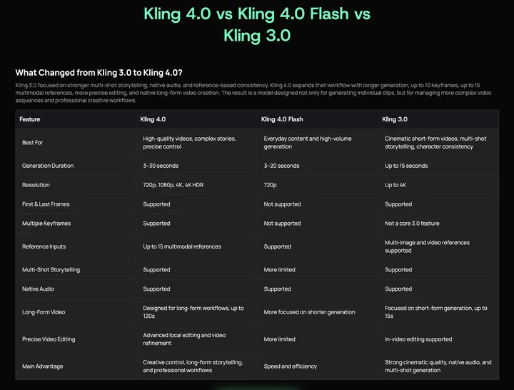 Kling 4.0 预告：30 秒、4K、15 路参考