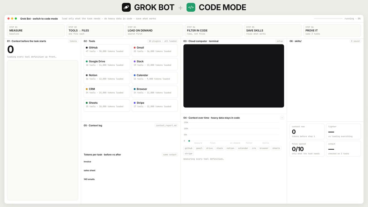 Grok Bot prompt cuts setup context from 150k to 2k tokens