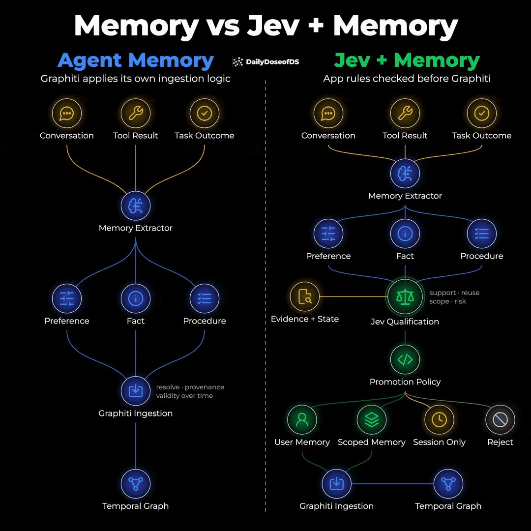 Jev 用在 agent 记忆写入前的语义判断