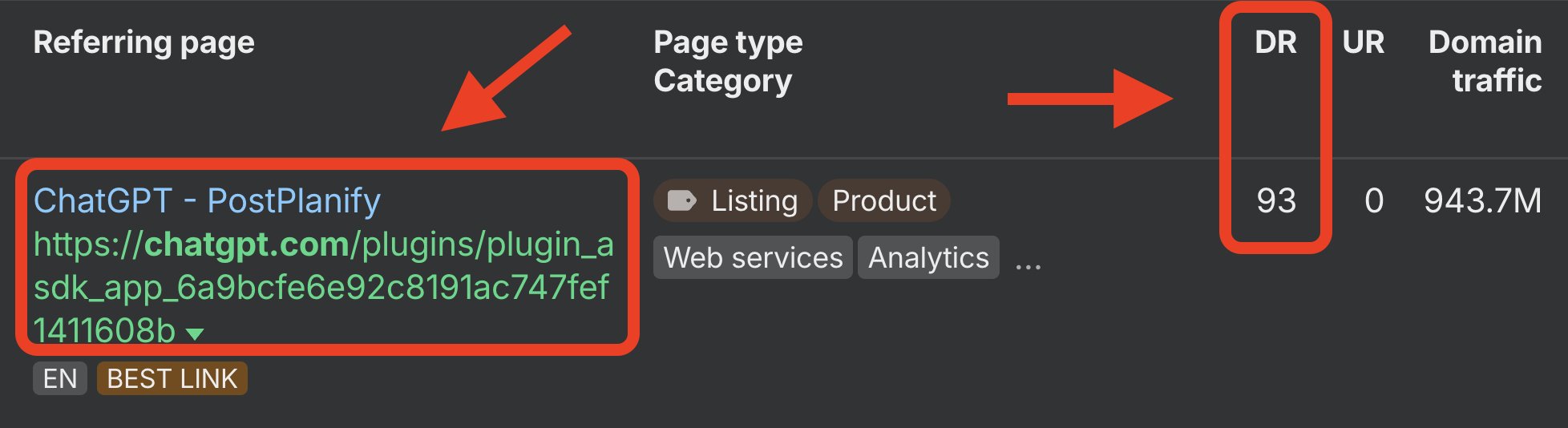 Submitting an MCP server as a ChatGPT plugin earns a DR 93 dofollow backlink, post claims