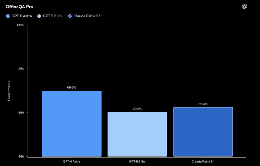 OpenAI launches ChatGPT for Financial Services with GPT-6 Astra