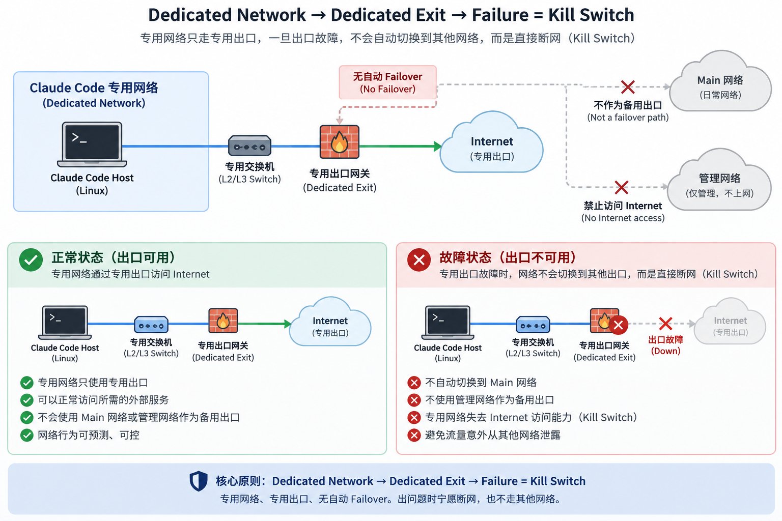 Dedicated machine and network still no guarantee against Claude bans, user says (image 1 of 2)