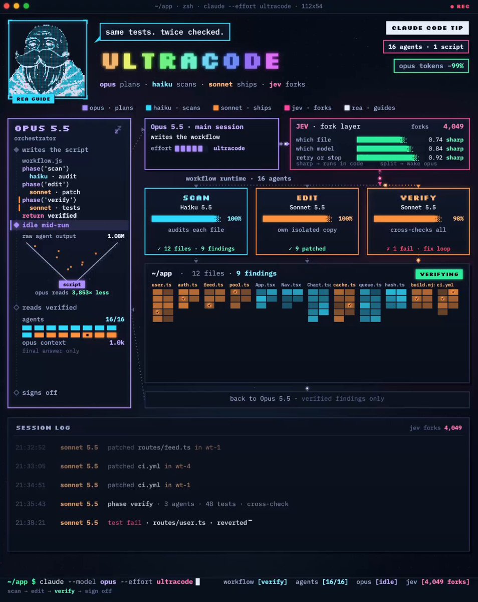 Claude Code + REA 多模型逆向工程流程，Jev 负责微分支路由