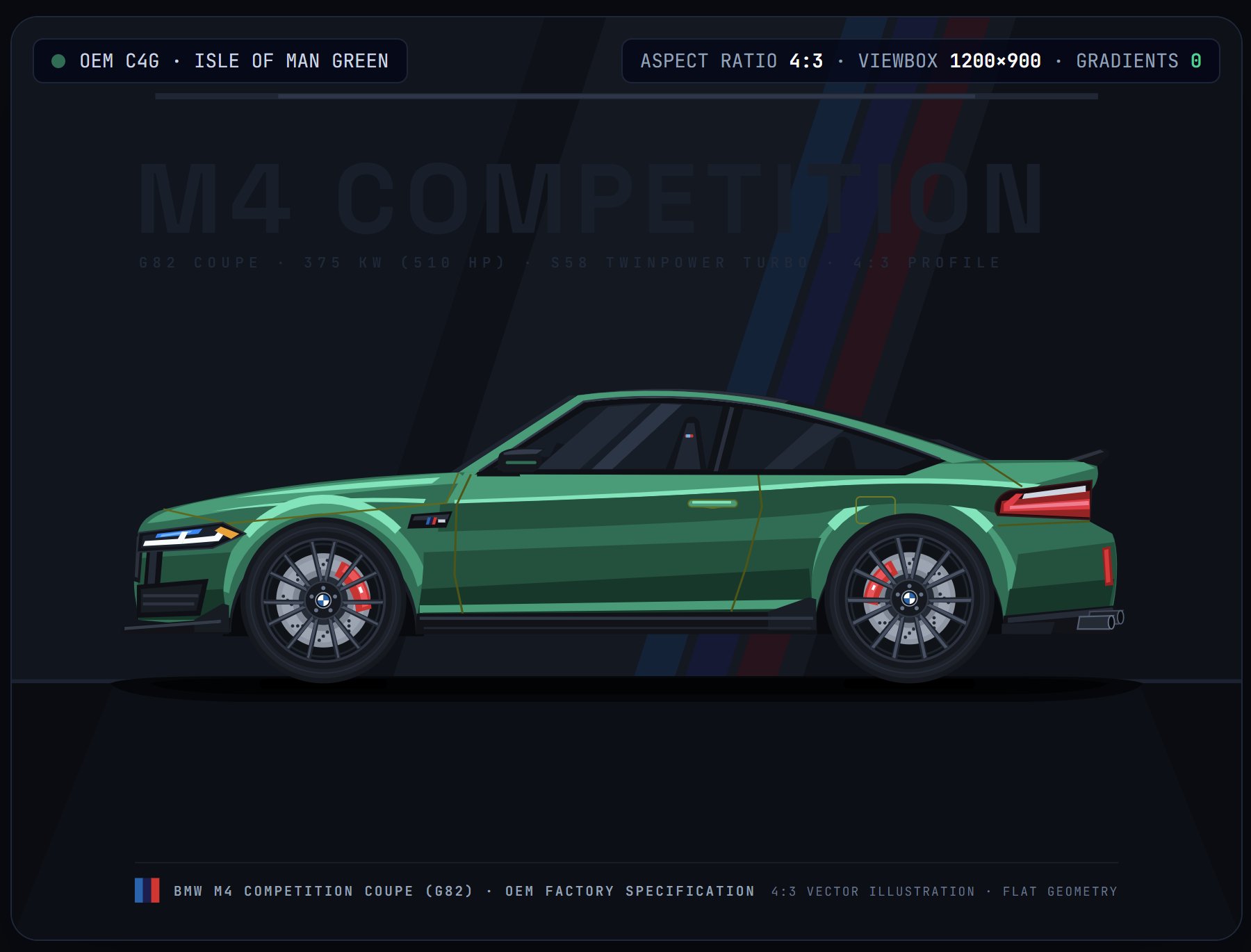 New Gemini 4 Pro checkpoint generates a BMW M4 CS side-view SVG (image 2 of 2)