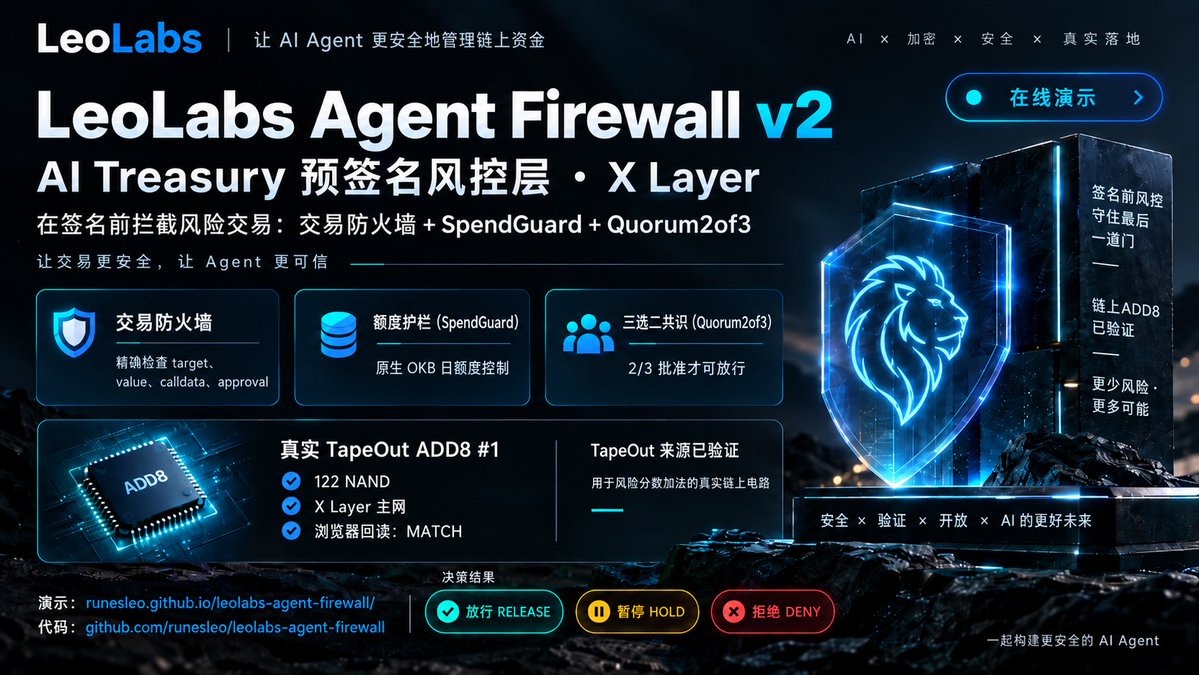 LeoLabs Agent Firewall v2 adds pre-signature risk checks for AI-managed funds