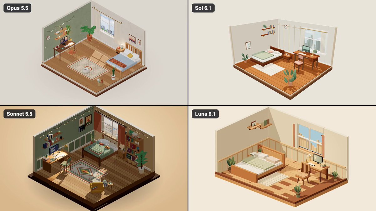 四个模型同题做 3D 温馨卧室：Opus 5.5 约 9 美元