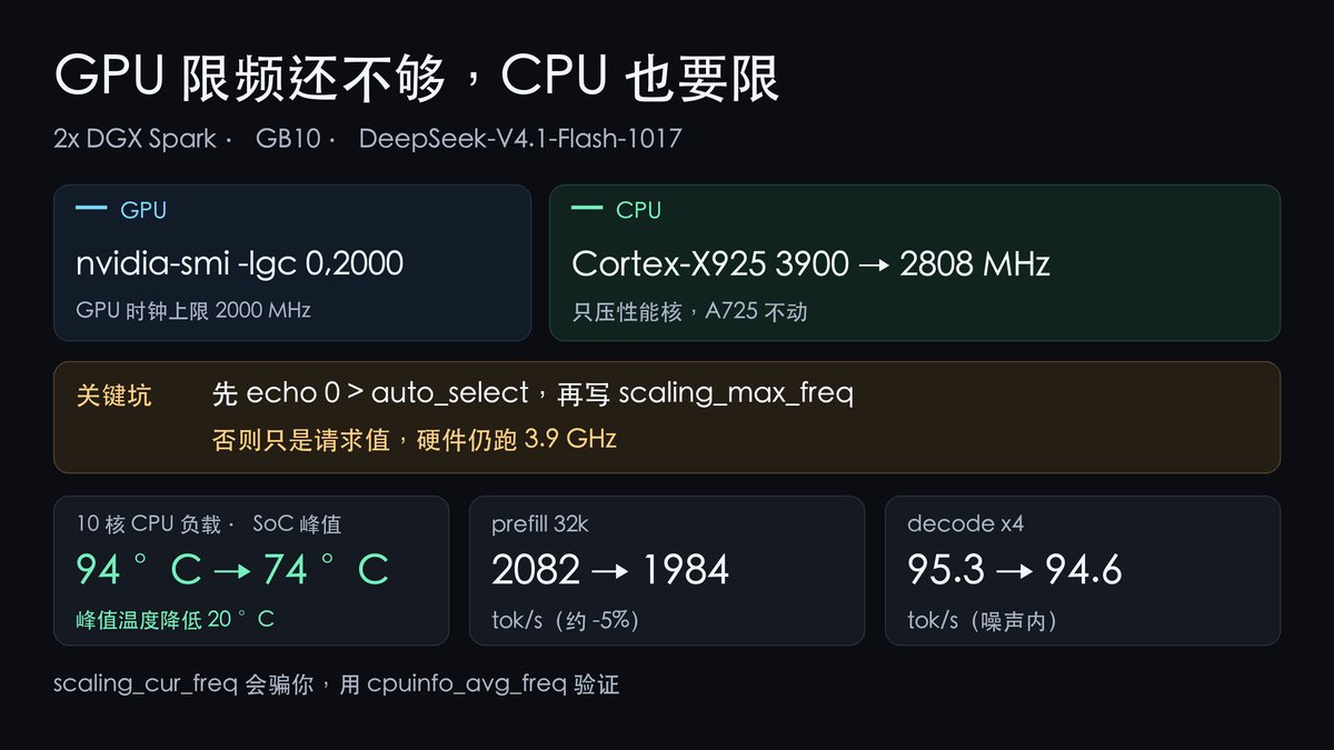 Capping CPU clock on 2x DGX Spark cuts V4.1 Flash SoC temp from 94°C to 74°C