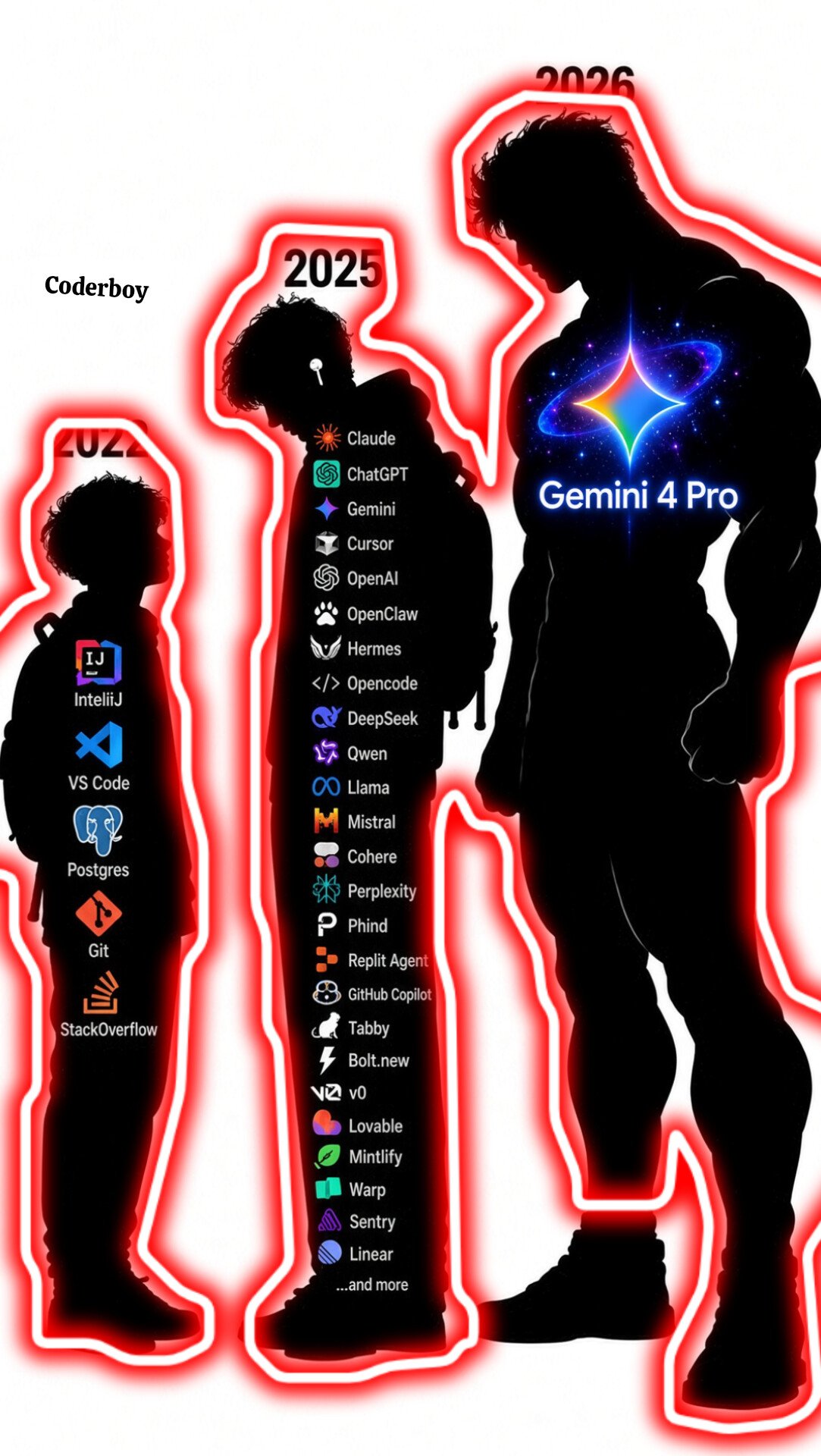 梗图：Gemini 4 Pro 发布之后