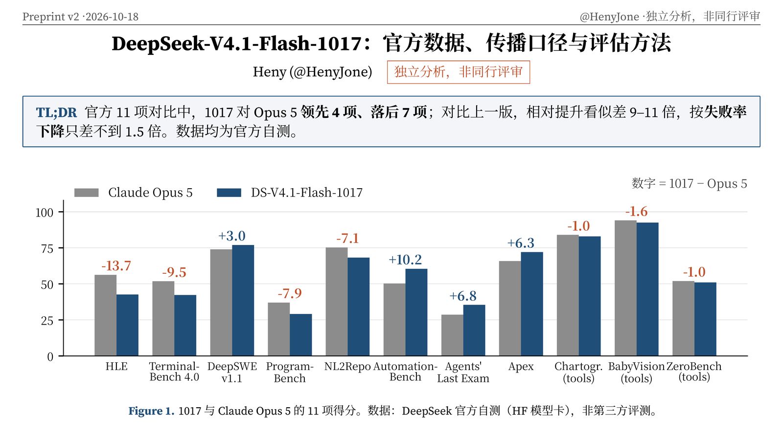 V4.1 Flash 1017 资料汇总：官方公告、HF 模型卡、价格页与 Harness 版本