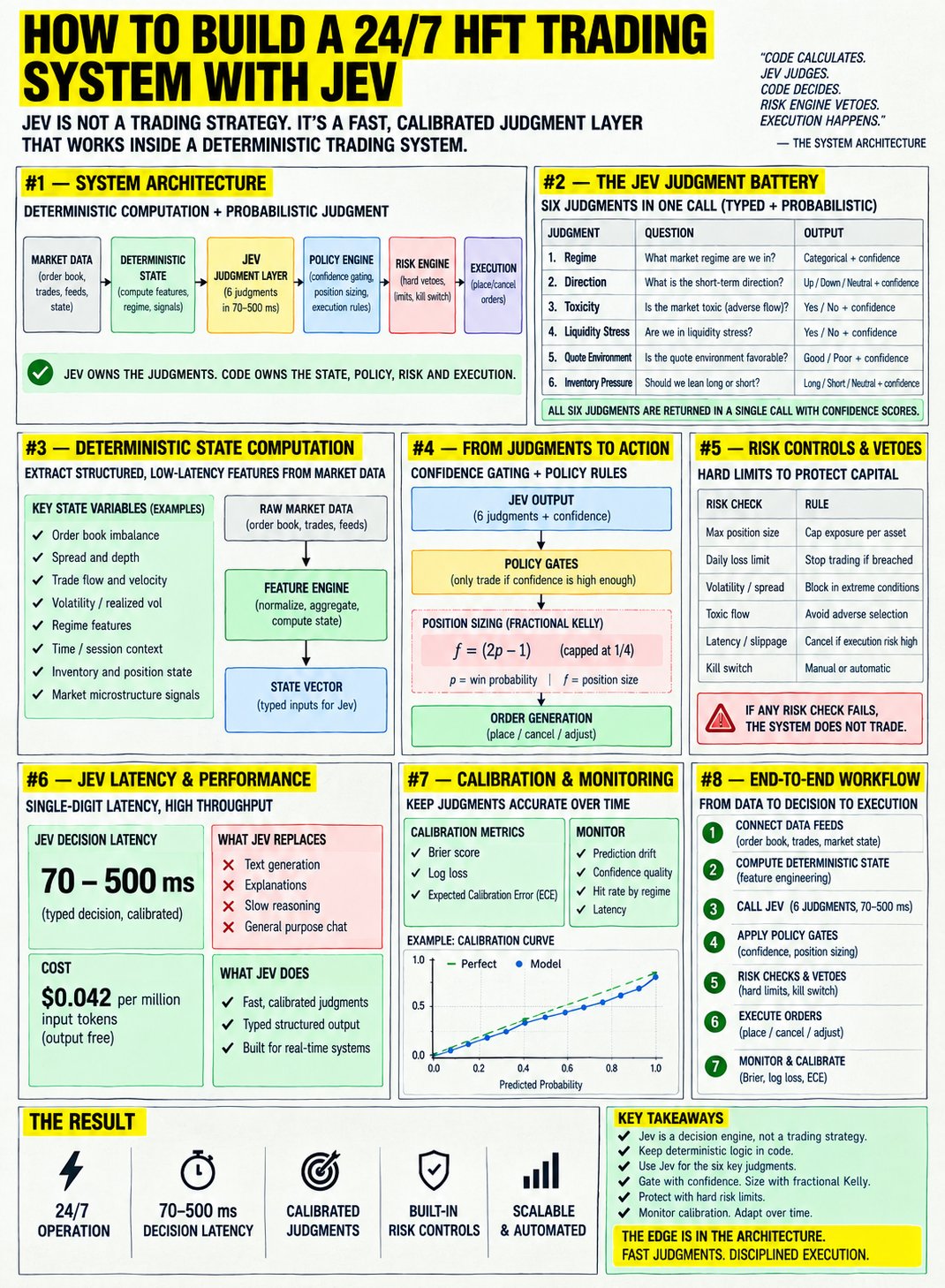 Jane Street quant shares Jev cheatsheet for building HFT systems