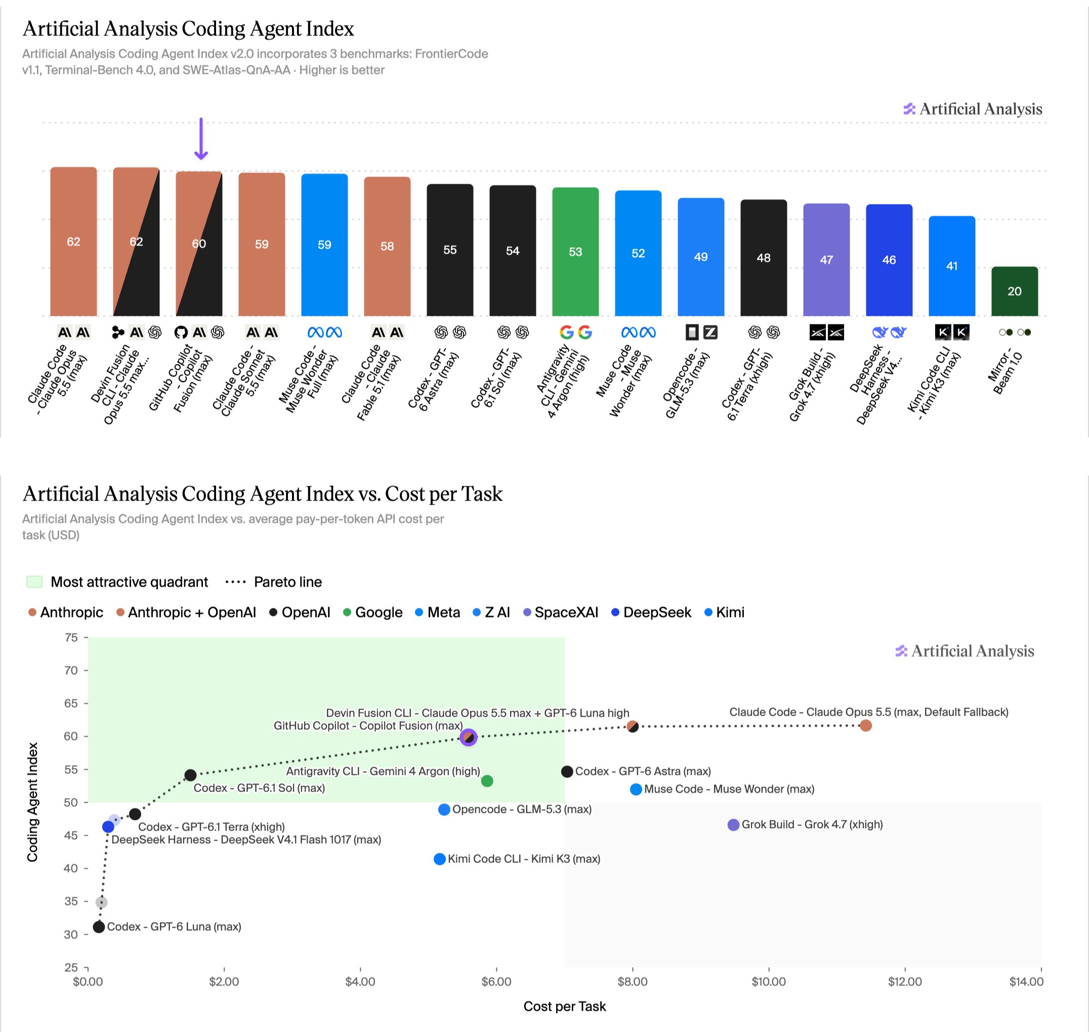 Copilot Fusion debuts as Gemini 4 Argon appears in Antigravity CLI (thread part 2)