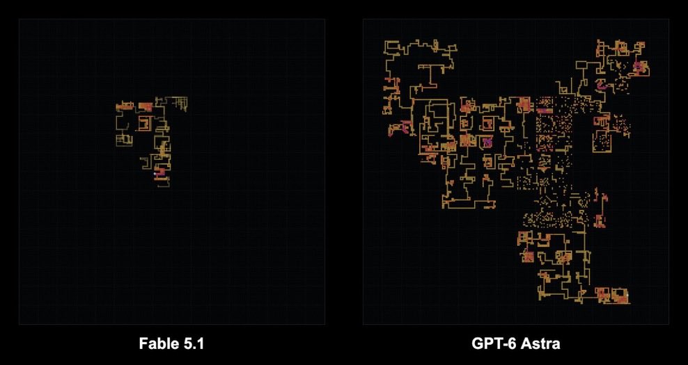 GPT-6 Astra beats Fable 5.1 by a wide margin in comparison