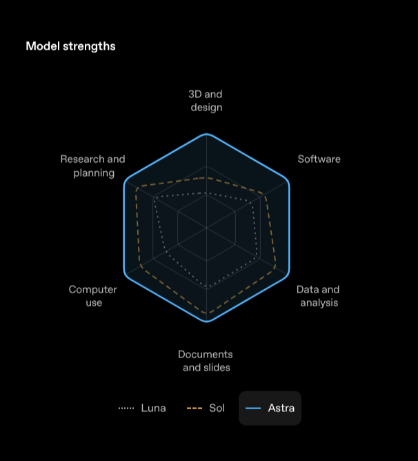GPT-6 Sol/Luna and Opus 5.5 launch on the same day