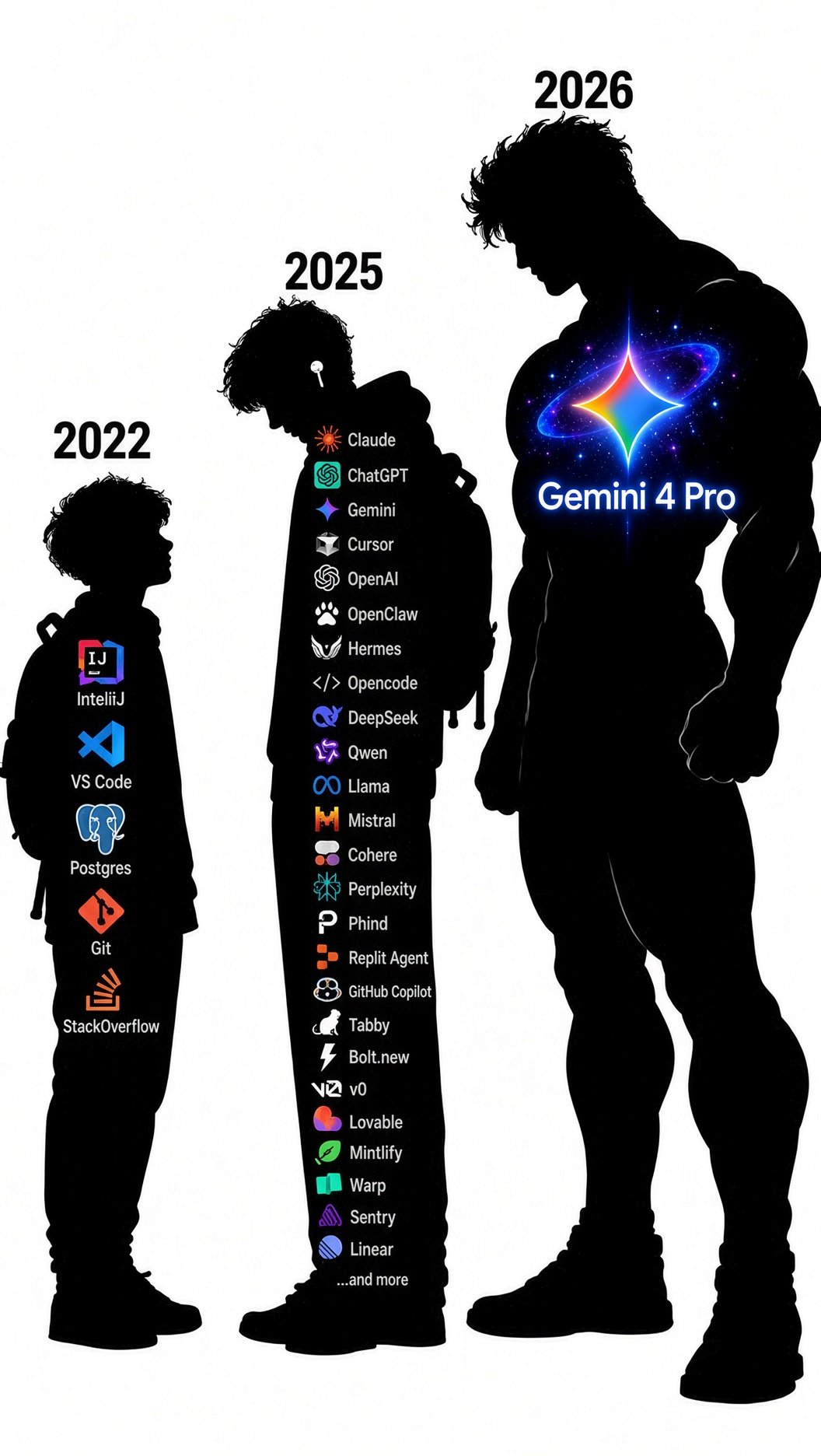 梗图：Gemini 4 Pro 发布之后