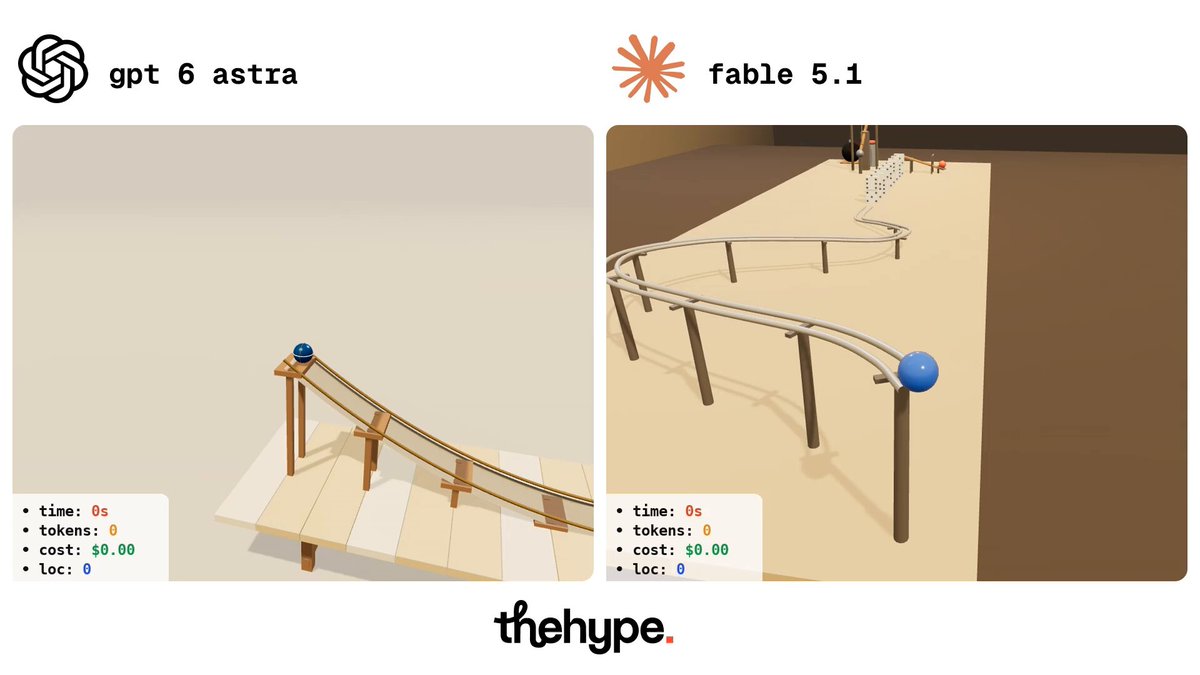 GPT-6 Astra vs Fable 5.1: a three.js Rube Goldberg machine test