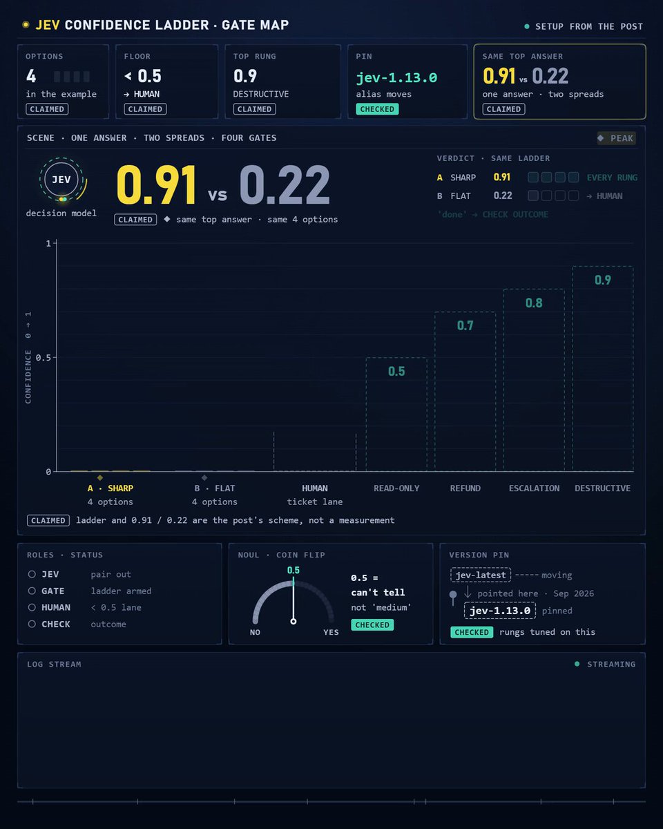 用 Jev 置信度分数给 agent 流水线设门槛
