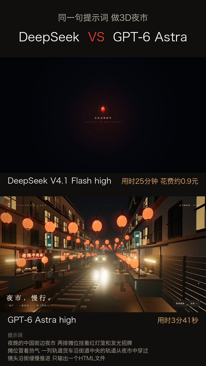 DeepSeek V4.1 Flash vs Gemini 4, GPT-6 and Opus 5.5 on one-prompt 3D