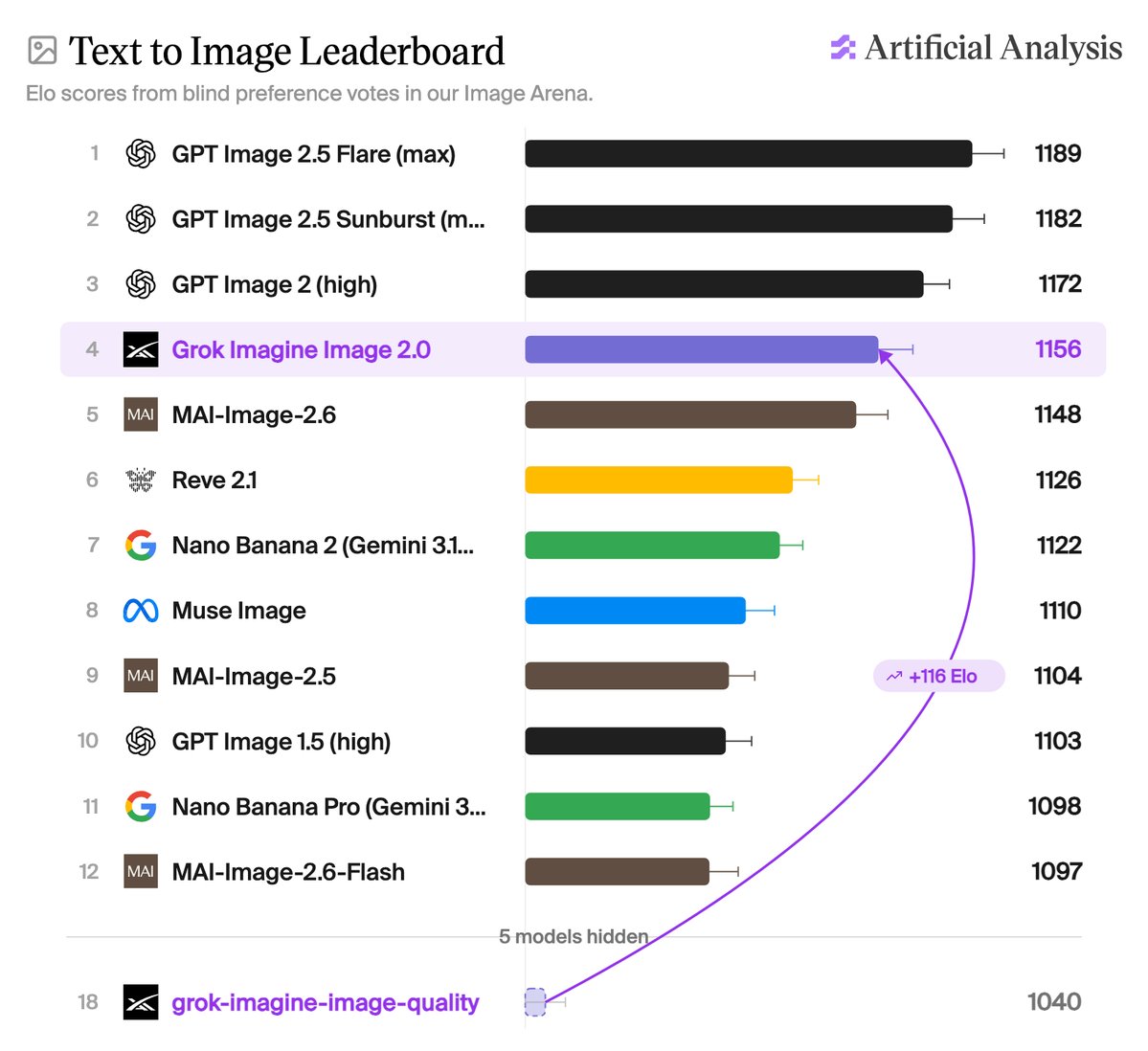 xAI releases Grok Imagine Image 2.0 image model
