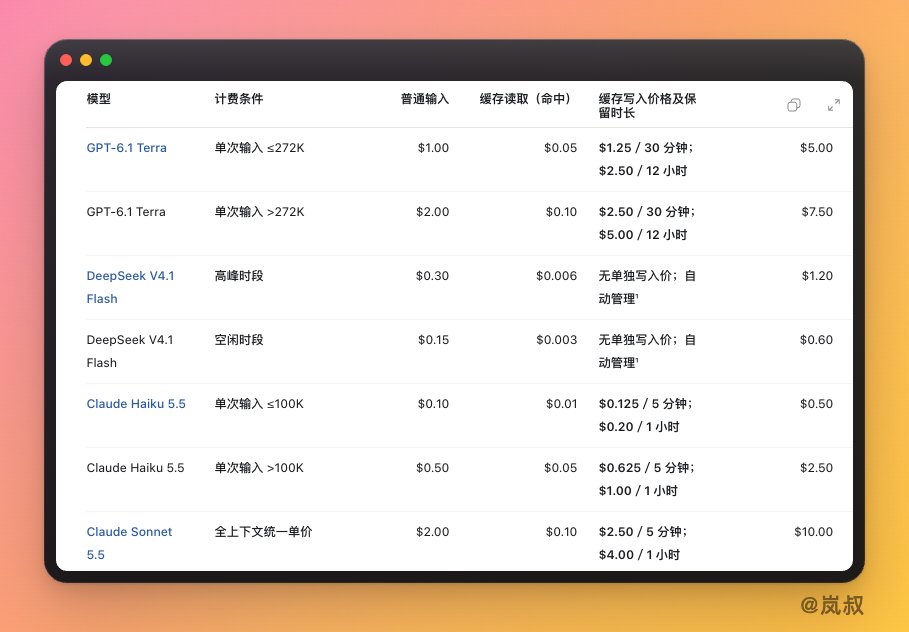 GPT-6.1 Terra、Sonnet 5.5、Haiku 5.5 与 DeepSeek V4.1 Flash 的价格