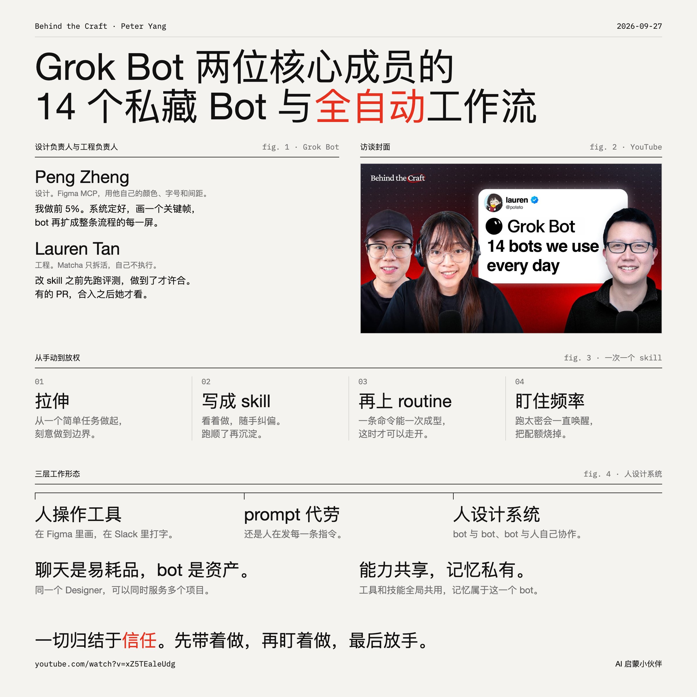 Grok Bot 两位核心成员公开 14 个私藏 Bot