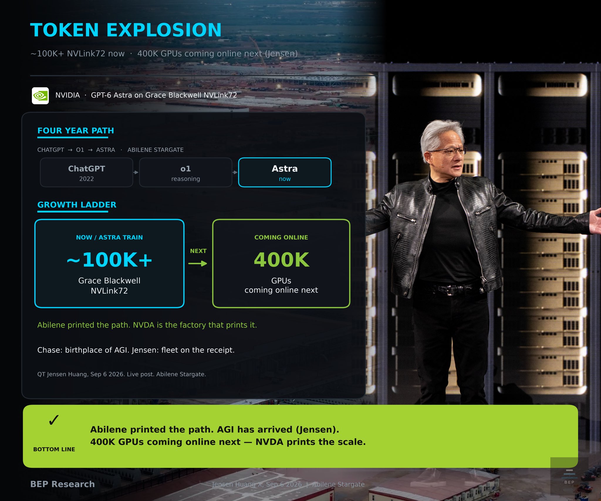 Astra training compute: 100K+ Grace Blackwell GPUs