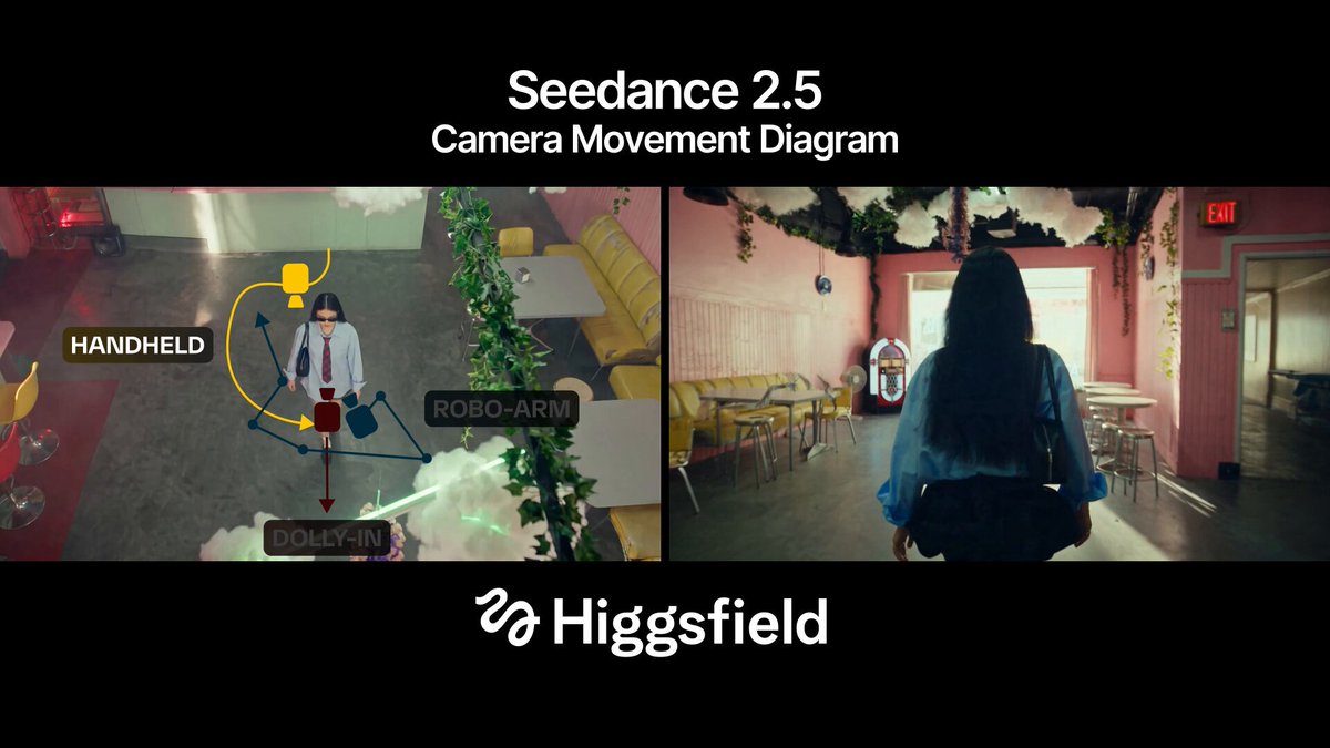 Seedance 2.5 配合运镜示意图演示